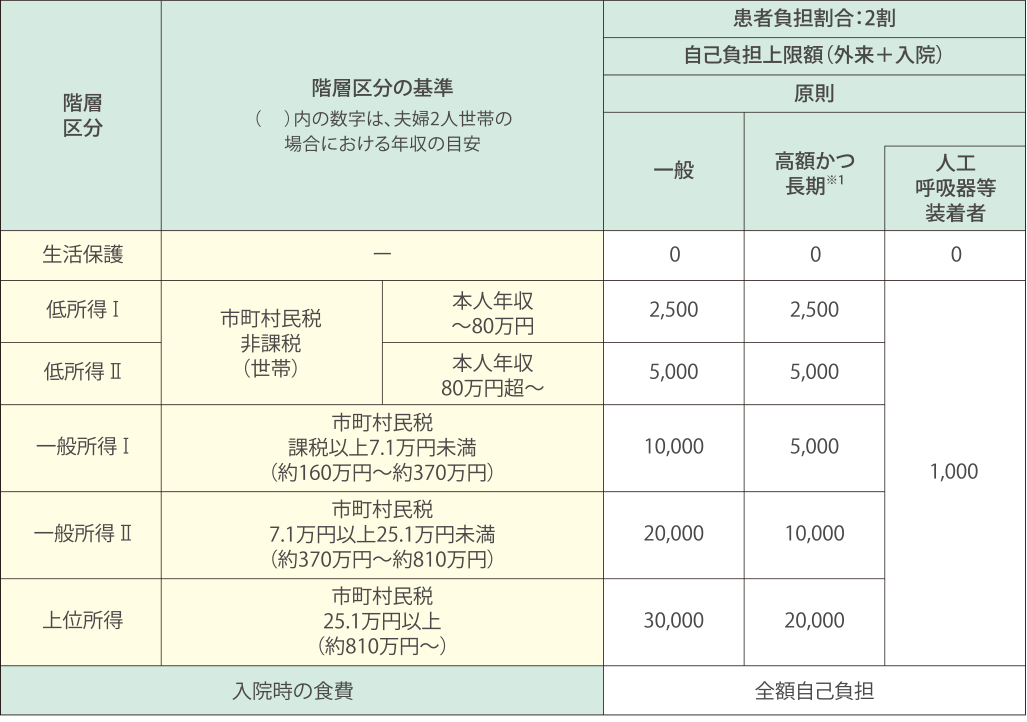 医療費助成制度 強直性脊椎炎ナビ
